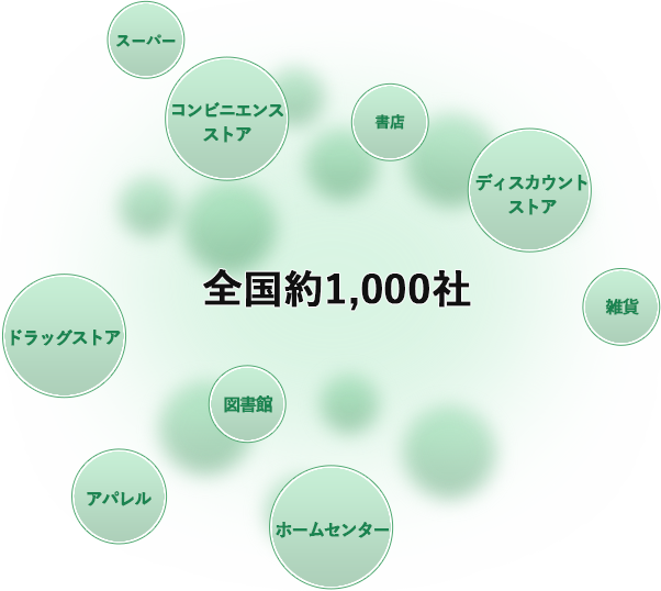 全国約1,000社